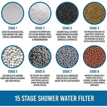 3 Pack 15 Fáze Univerzálny Sprcha Vody Filtračné vložky Odstraňuje Chlór, Mikroorganizmov, Tvrdej Vody 69391