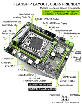 Jingsha X99M-H2 Doska Set S Xeon E5 2650 V3 CPU 4*8GB DDR4 2133MHz REG ECC RAM LGA 2011-3 ATX SSD M. 2 SATA 3.0 Auta Špirála