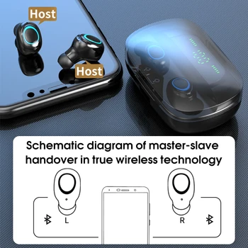 Bezdrôtové Bluetooth Stereo Slúchadlá Šumu Slúchadlá Vodotesné Mini Beží In-Ear HD Hovor Slúchadlá s Mikrofónom