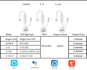 Tuya Inteligentný Život APP 12v-24V Wifi SCS/RGB/RGBWW led Svetelné Pásy Bezdrôtový Diaľkový ovládač Smart Home pracovať s Alexa Domovská stránka Google