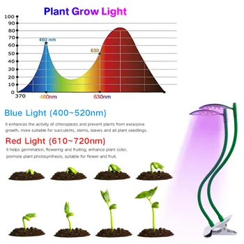 Nové Vlhkosti Pôdy Detection, USB Načasovanie Cyklus Stmievanie Záhradníctvo LED Rast Rastlín Svetlo Pre Vnútorné Sadeníc Kvet VEG Phyto Lampa