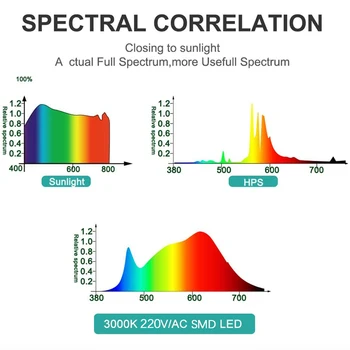 50W 100W 220V vonkajšie Led Svetlomet celé Spektrum LED rast rastlín lampa Led Reflektor, Projektor pouličného osvetlenia, Led Rásť svetlo