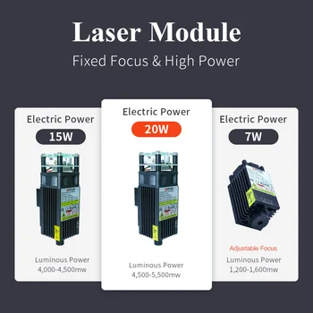 Ortur Laser Master 2 Laserové Rytec 32-bitové MCU + LU2-4 Druhej Generácie FAC Pevné Zaostrenie Laser Modul Nový Ochrana Očí Dizajn