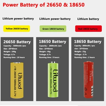 Super Jasné XHP100 9-core Led Baterka Usb Nabíjateľné 18650 alebo 26650 Batérie Zoomovateľnom Power Bank Funkcia Baterky Svietidla