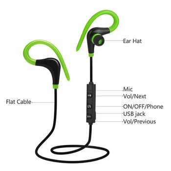 WTS Športové Bluetooth Slúchadlá Pre Xiao Mini V4.0 Bezdrôtové Slúchadlá Slúchadlá Pre Samsung Voľnú Ruku Headset Univerzálny